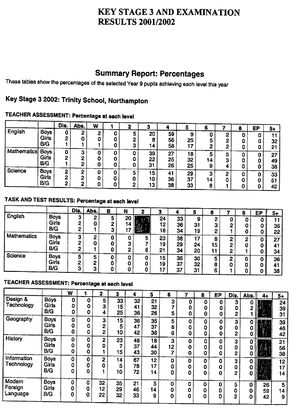 Governors Report 11 02 10