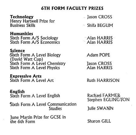 Prize Winners 94 10