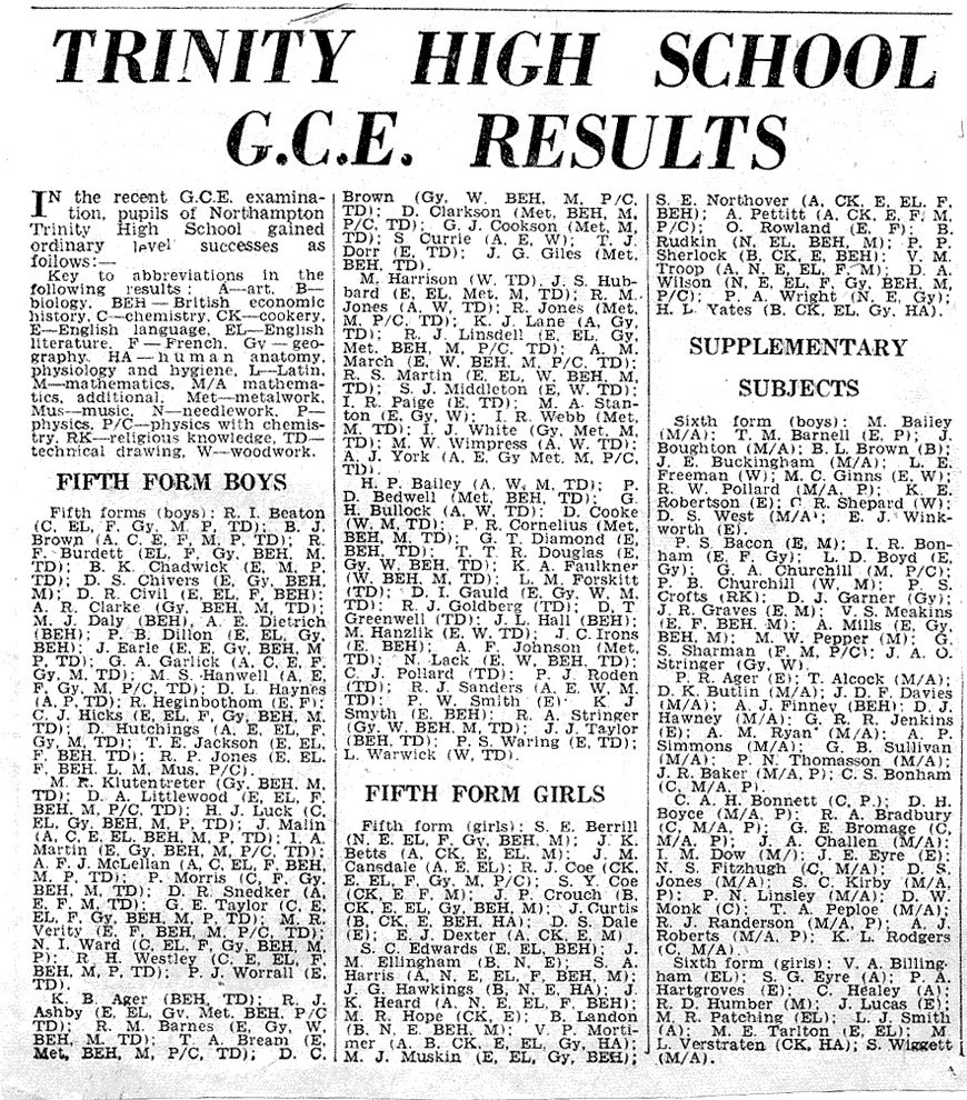 Gce Results 08 64