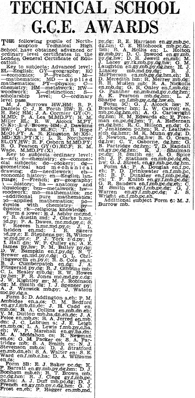 Gce Results 1960