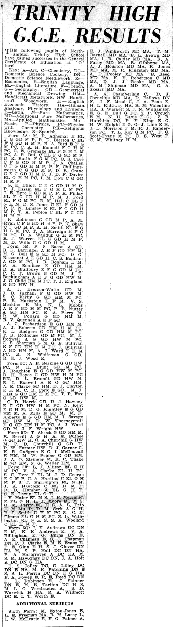 Gce Results Aug 63 1