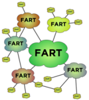 Fart Network